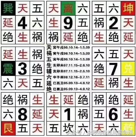 延年絕命|【絕命加延年】數字能量號碼測吉凶磁場詳解